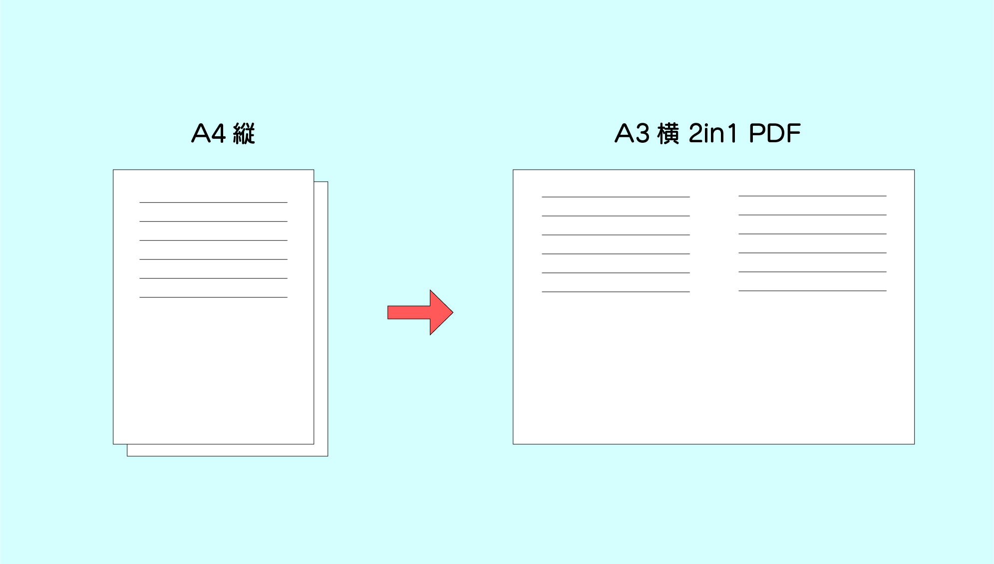 縦のword文書からa3横2in1のpdfが作成できない時の方法 いとりんち